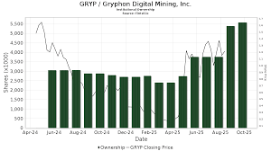 gryp stock
