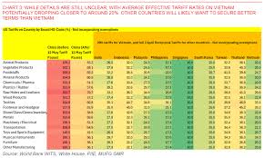vietnam tariffs