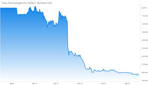 foxo stock
